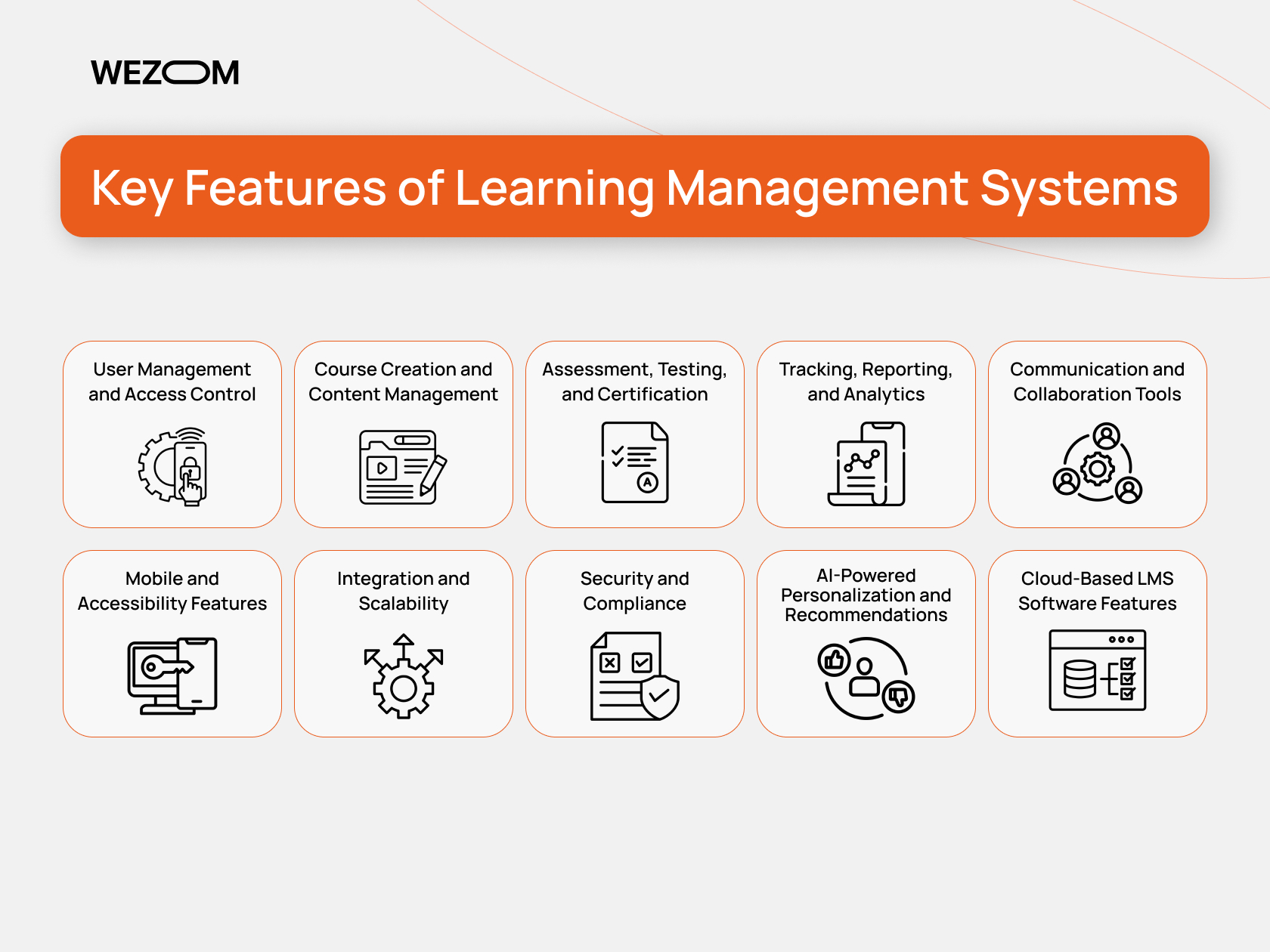 Key LMS features including user management, content creation, analytics, mobile access, and cloud-based Learning Management System tools